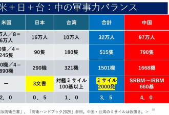 一现象是信号，习近平越来越危险