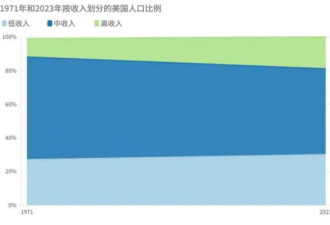 全国的五星级酒店，开始跪着做人