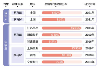 拉不出屎，正在成为中学生的集体秘密
