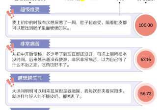 拉不出屎，正在成为中学生的集体秘密