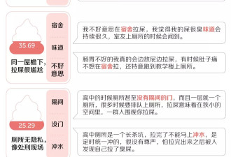 拉不出屎，正在成为中学生的集体秘密