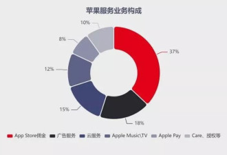 中国何以撼动“苹果税”？
