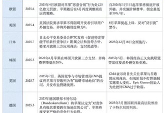 中国何以撼动“苹果税”？