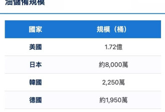 川普袭哈尔克岛 油价破百引发全球第四次石油危机？