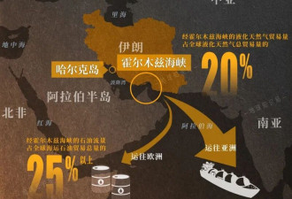伊朗 坐拥中国 6 倍资源的石油乞丐