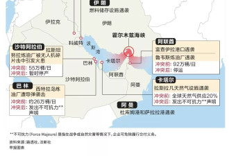 两度说中 曾预言美伊开战"华裔神鬼先知"断言结局