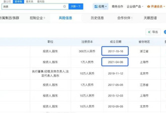 揭秘姚晨曹郁商业版图 二人名下四家工作室均为存续状态