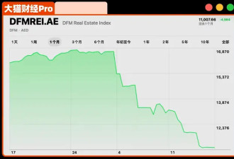 半个月跌30%+！全球最狠房地产完了？