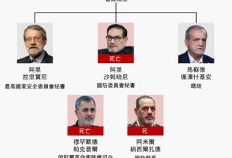 分析：拉里贾尼遇袭身亡加深伊朗核心领导层危机