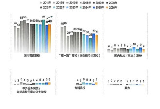 留学目的地大洗牌：英国7连冠