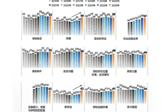 留学目的地大洗牌：英国7连冠