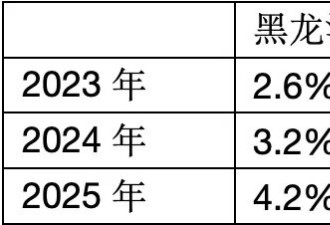 东北房价回暖，可能不只是房地产的故事