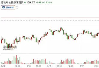中东战火下的美联储：鲍威尔2%的通胀目标要保不住了