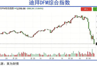 迪拜国际金融中心梦碎