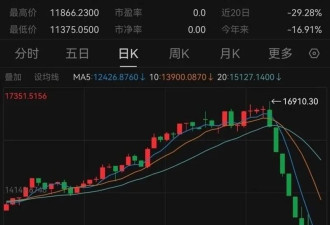 迪拜国际金融中心梦碎