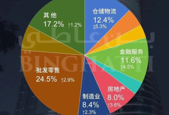 迪拜国际金融中心梦碎
