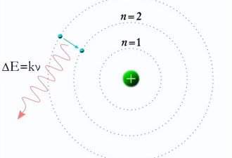 为什么说宇宙中最神秘的整数是137?