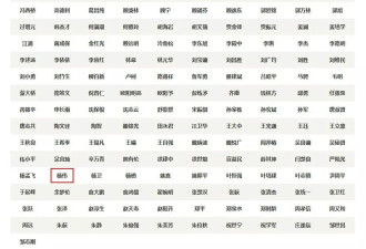 从“歼-20之父”到官网除名：杨伟院士去向成谜