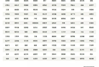 从“歼-20之父”到官网除名：杨伟院士去向成谜