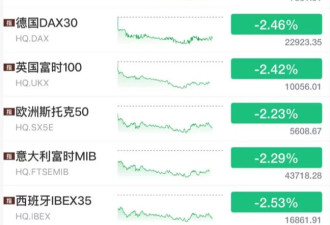 伊朗公布击中美军F35视频 全球市场失控一夜变天!