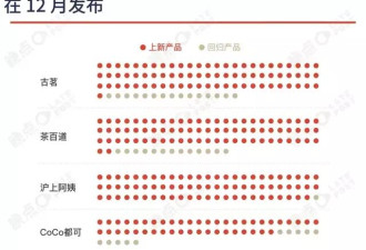 霸王茶姬大起大落：大单品神话破灭