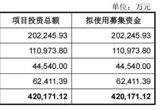 真赚钱!宇树IPO来了 年收入17亿 雷军感谢王兴兴