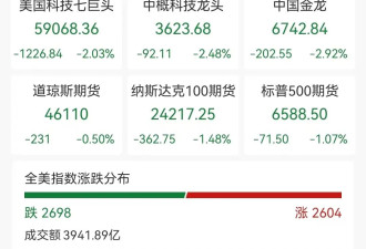 美股暴跌！黄金白银深夜跳水，特朗普透露新计划