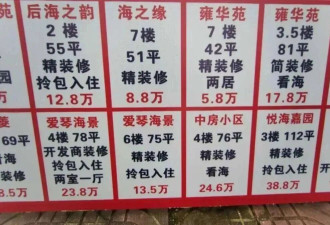 8万！炒海景房的中国人，深陷泥潭