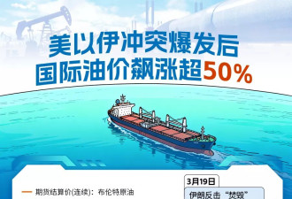 油价狂涨50%,不止加油贵冲锋衣都要涨价!9大变化影响你我