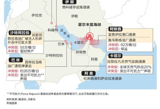 伊朗威胁攻击 若海水化淡厂遭重创恐影响1亿人