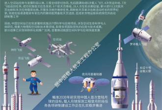 美国为何要砸重金重返月球?新一轮太空竞赛开始?