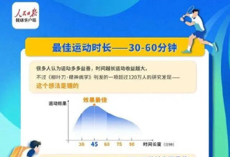 运动“长脑子”被证实：坚持3个月大脑变化太明显