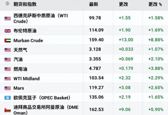 坏消息 全球大涨价真的来了?