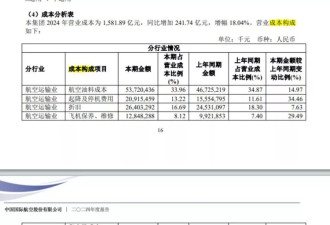 油价高位“重压”航空业：有航司燃油附加费涨超100%