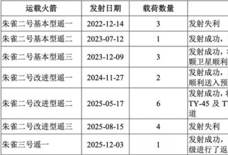 商业航天“五小龙”，谁是中国版SpaceX？