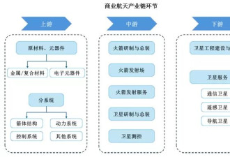 商业航天“五小龙”，谁是中国版SpaceX？