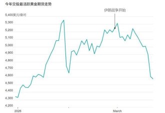 伊朗局势反转再反转 投资者都懵了