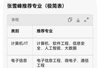 AI时代，张雪峰推荐的专业成了裁员重灾区