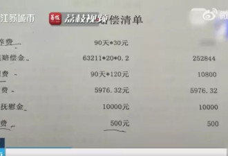 电动三轮车与汽车相撞，私了获赔47000元后却发现...