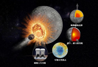 2025年度“中国科学十大进展”发布....