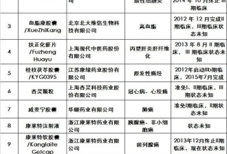 安宫牛黄丸，神药还是安慰剂？