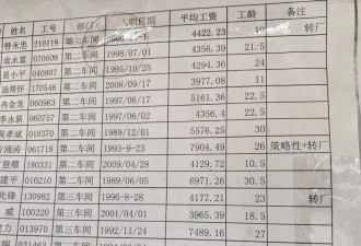 我也想去拍农民和农民工，他们已经干了五年