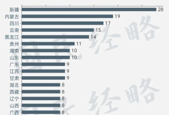 中国第4个“双机场”城市，终于来了！