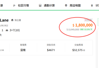 GTA屋主亏惨：4年前265万买入如今180万卖出，85万没了