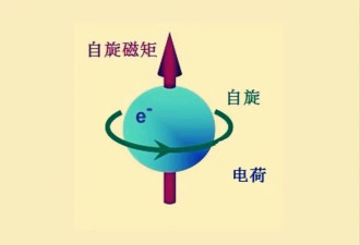 无中生有 科学家首次观测到物质从真空中诞生