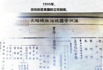 话说昙花一现的“满洲国”