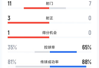 闯入美国世界杯的“黑马” 竟被中国男足2:0收拾了