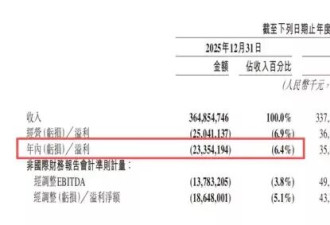 一场外卖大战，美团得与失