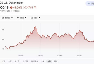 霸权半个世纪的"石油美元"，为何正从根基崩塌