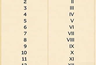 身份证号的"X"咋读? 不是"叉"也不是"埃克斯"
